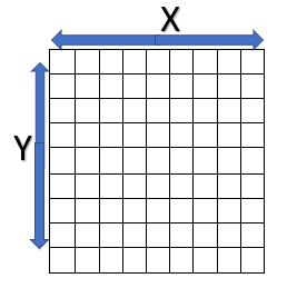 XY Coordinates
