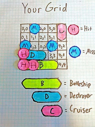 Your Grid Example